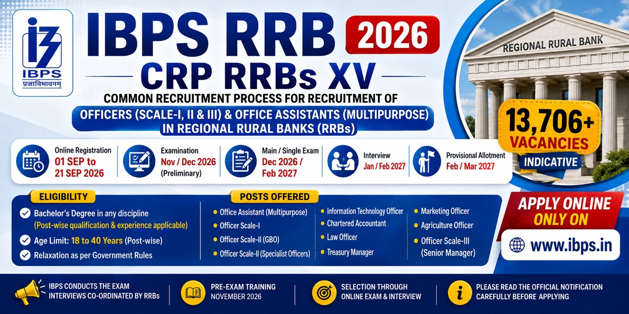 IBPS RRB Recruitment 2026